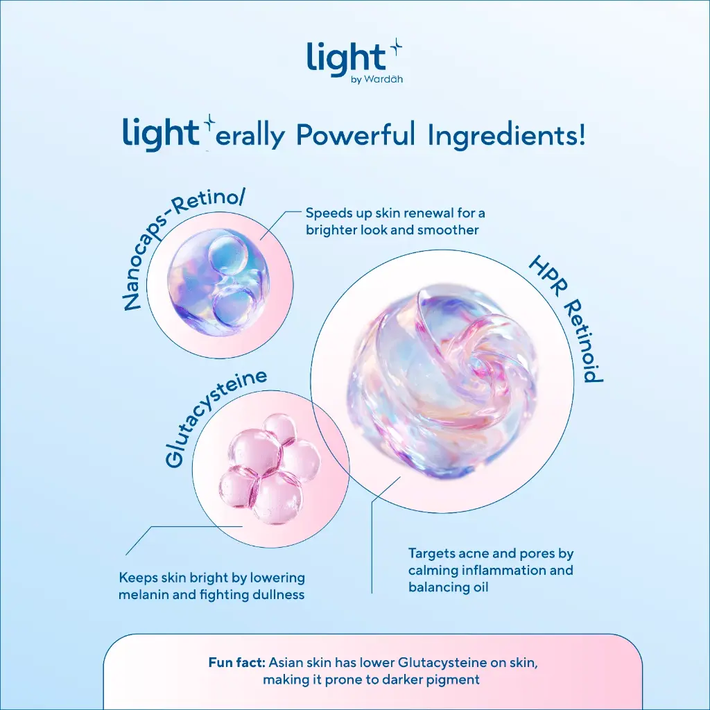wardah-light-plus-hpr-retinoid-bright-acne-serum-moisturizer-28gr-4.webp